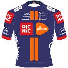 07 Development Team PicNic PostNL